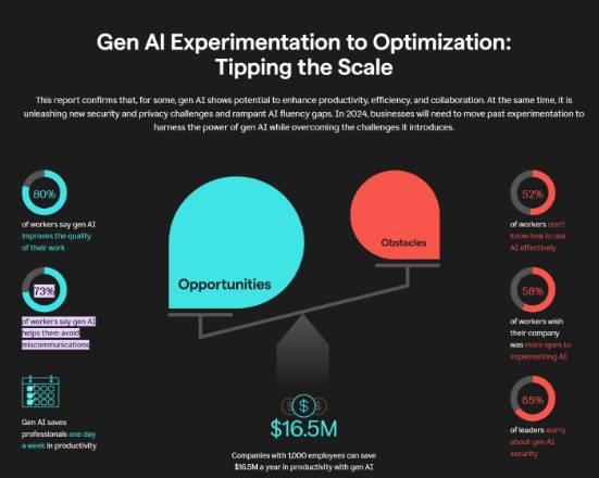 مفترق الطرق الرقمي لعام 2025